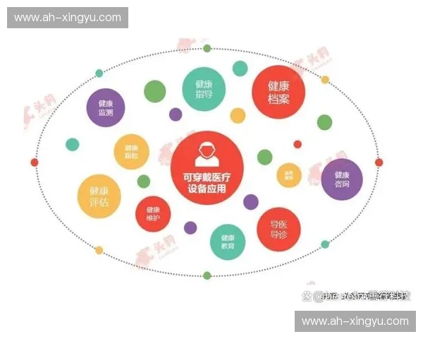 基于智能穿戴设备的身体健康监测与数据分析技术研究与应用